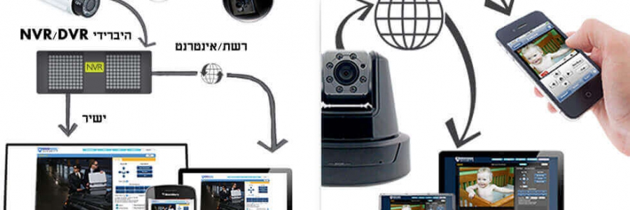 האם כדאי לשדרג למערכת IP? היתרונות והחסרונות של מערכות IP האם כדאי לשדרג למערכת IP? היתרונות והחסרונות של מערכות IP